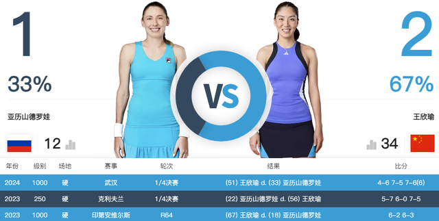 双方过往, 美网中国球, http