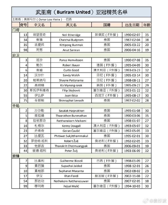 那达功, 斯托伊科维 那达功, 斯托伊科维