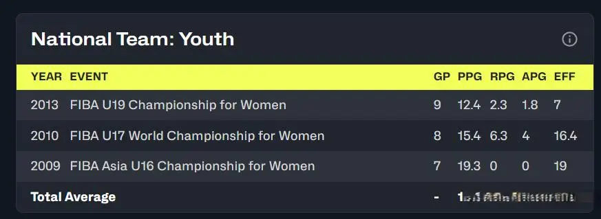 大V高呼李, entit, amp